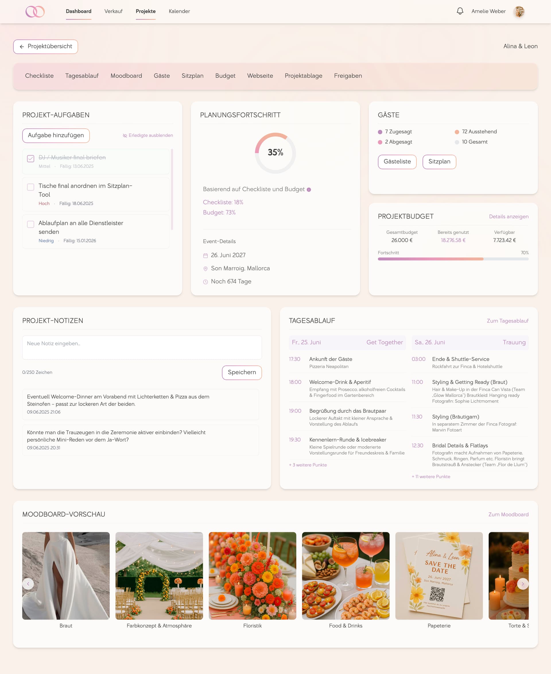Projektdashboard Workflow